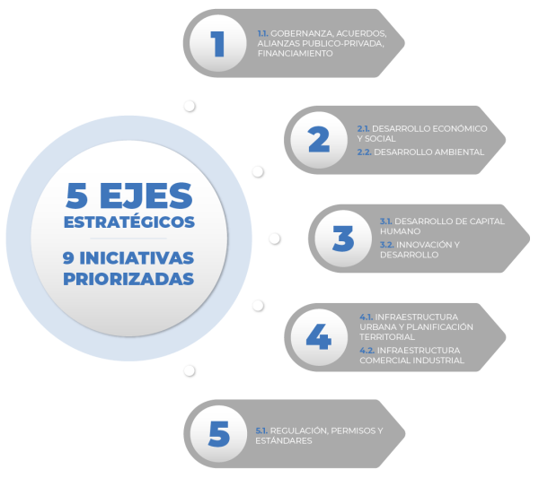 imagen-5-ejes-proyecto